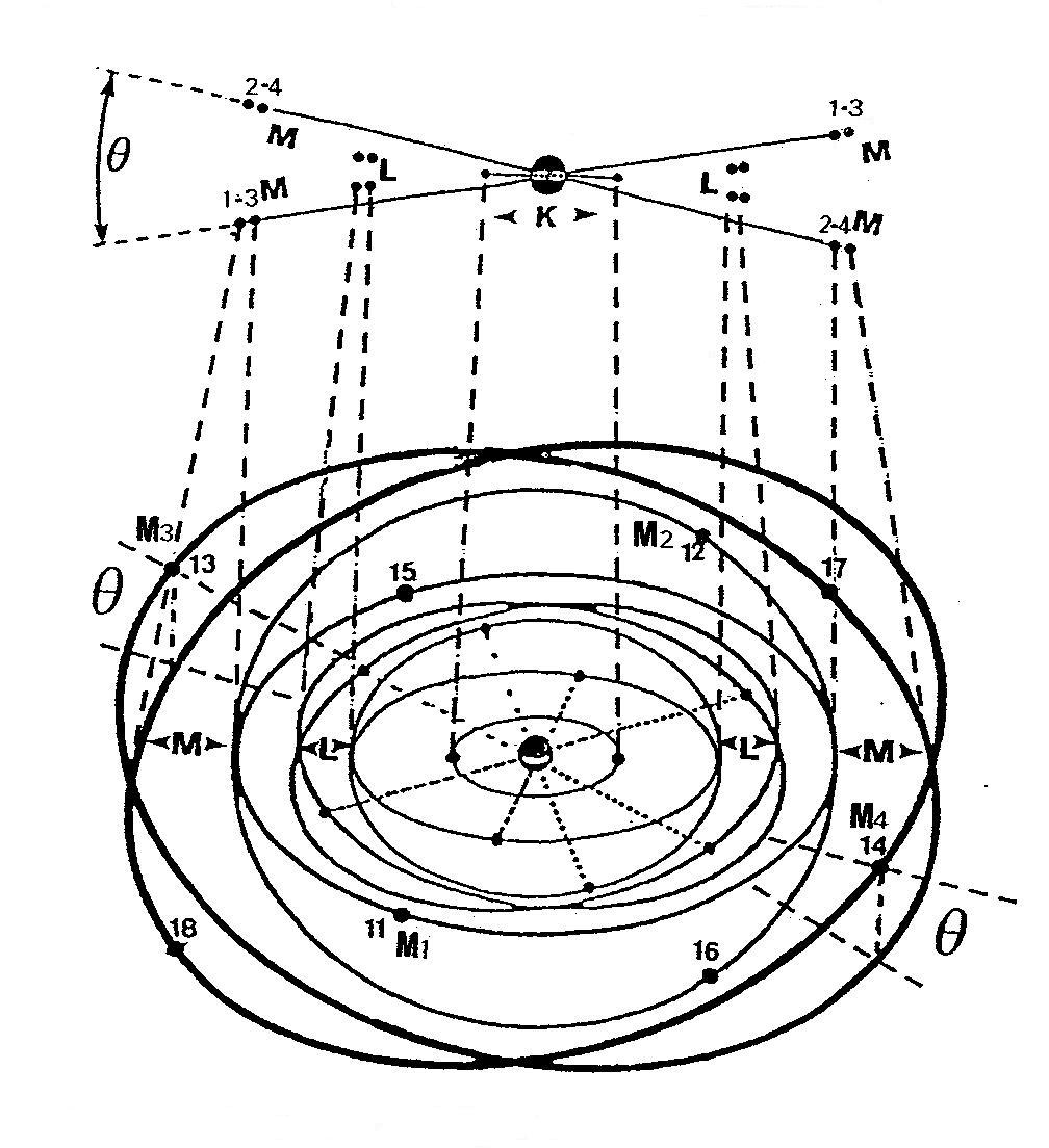 Représentation des disques de valence d'une molécule de chlore.