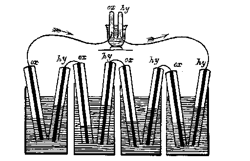 image Maitrise de l'hydrogene