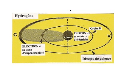 Atome hydrogène