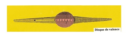 Disque de valence de l'atome d'hydrogène