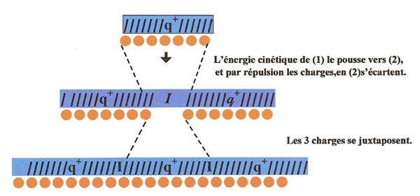  Sch�ma charge �lectrique